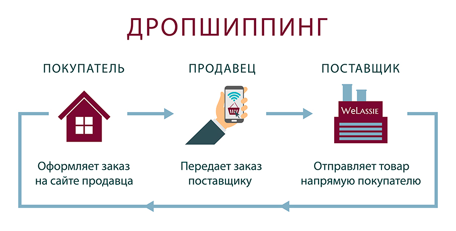 партнерская программа