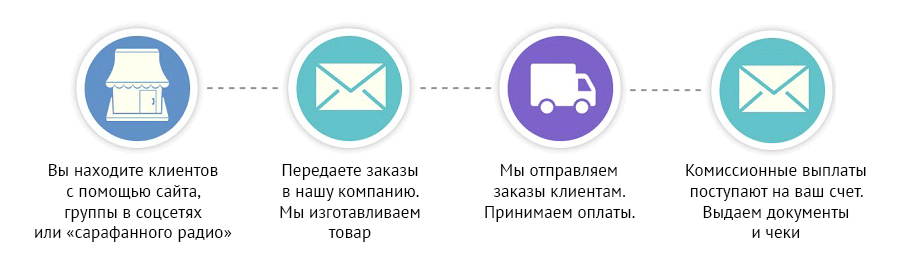 партнерская программа